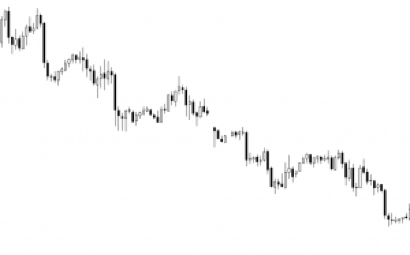 downtrend-example