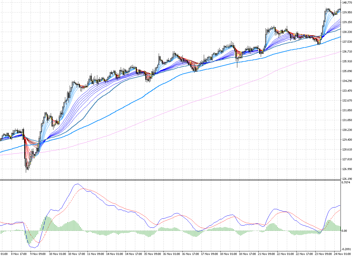 gbpjpy example