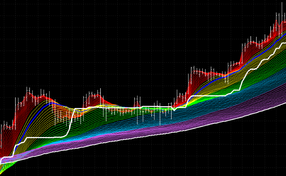 rainbow-chart1